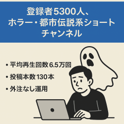 登録者5300人、ホラー・都市伝説系ショートチャンネル