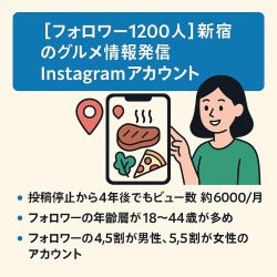 【フォロワー1200人】新宿のグルメ情報発信Instagramアカウント（リポスト運用）