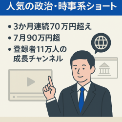 【登録者11万 総再生数3億】人気の政治・時事系ショート