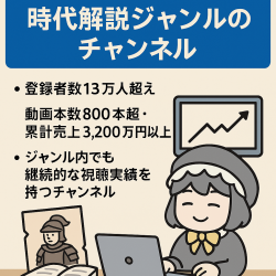【登録者13万人超｜累計売上3,300万円｜累計再生数7300万回 ジャンルトップ級】 ストック豊富な非属人型「ゆっくり解説」時代ジャンル大型チャンネル