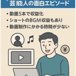 【動画5本で収益化】非属人/芸能人の面白エピソード/登録者4000人超/BGM収益あり