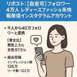 リポスト：【自走可】フォロワー4万人 レディースファッション系情報発信 インスタグラムアカウント 千人から40万フォロワーのインスタグラマー93人と提携