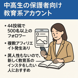 【アフィリエイト発生あり】中高生の保護者向け教育系アカウント